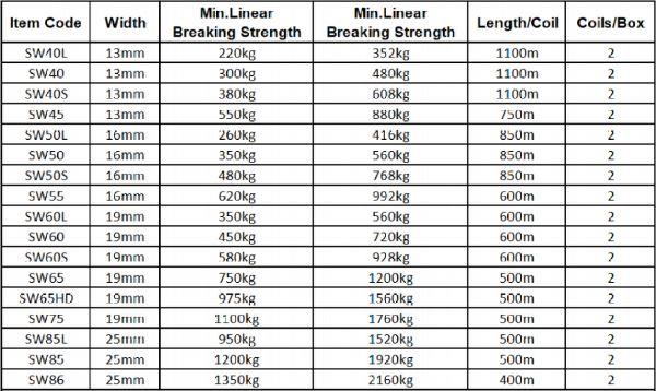 3-6 woven cord strapping specification